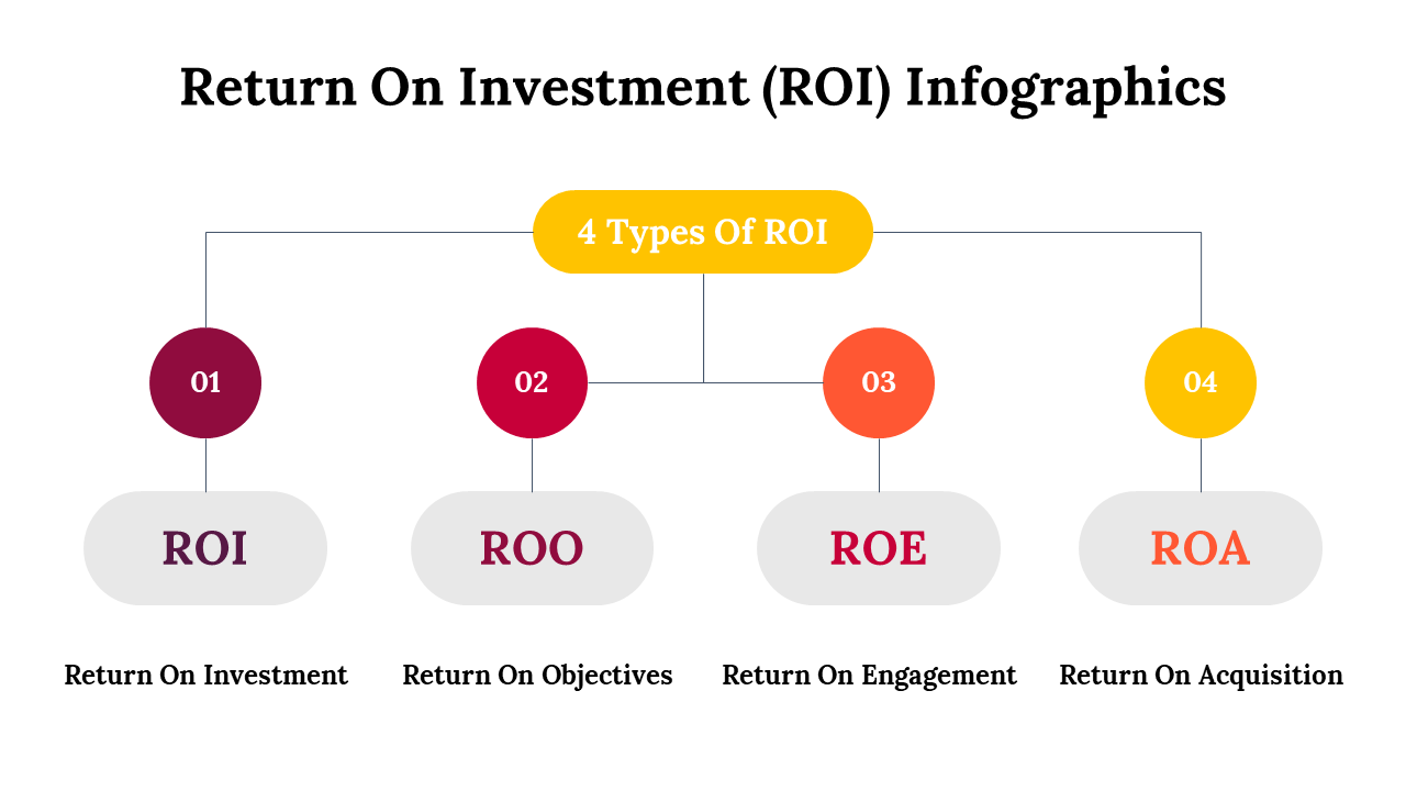 300114-return-on-investment-infographics-25