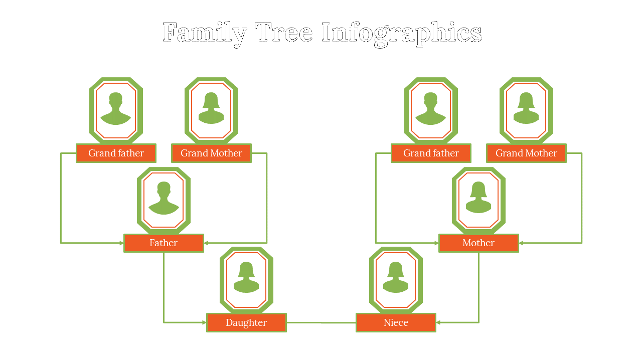 100110-family-tree-infographics-11