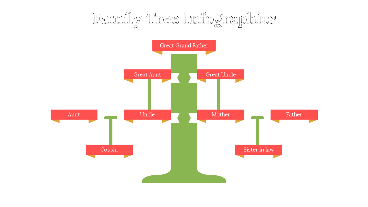 100110-family-tree-infographics-27