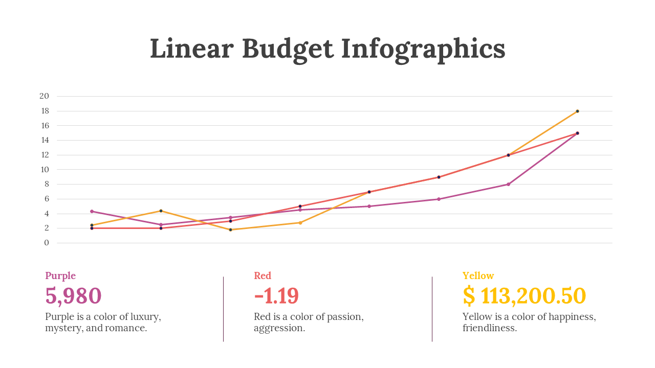 200102-linear-budget-infographics-07