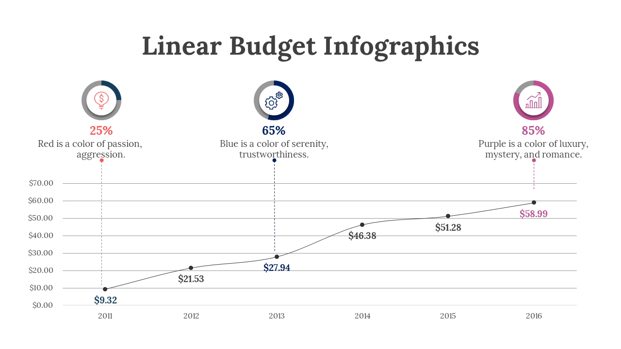 200102-linear-budget-infographics-13