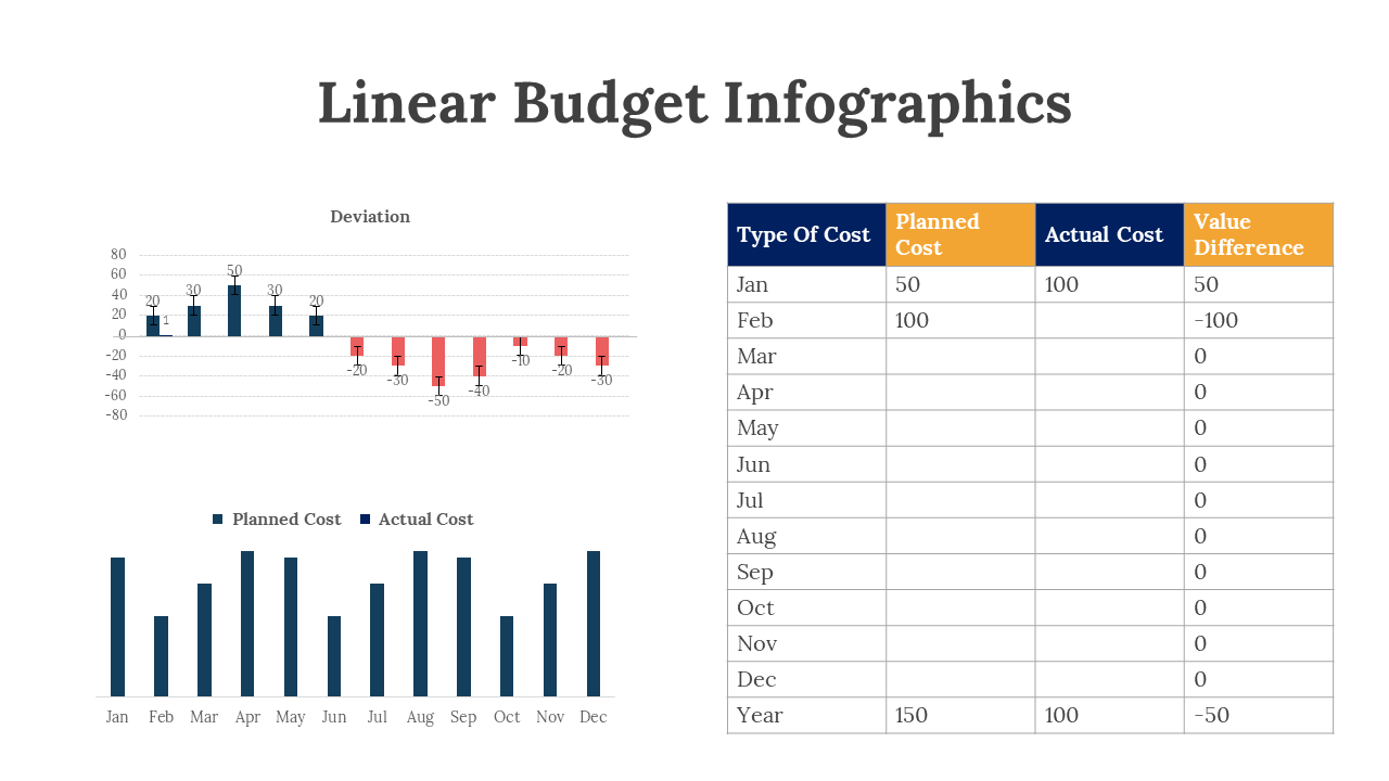 200102-linear-budget-infographics-19