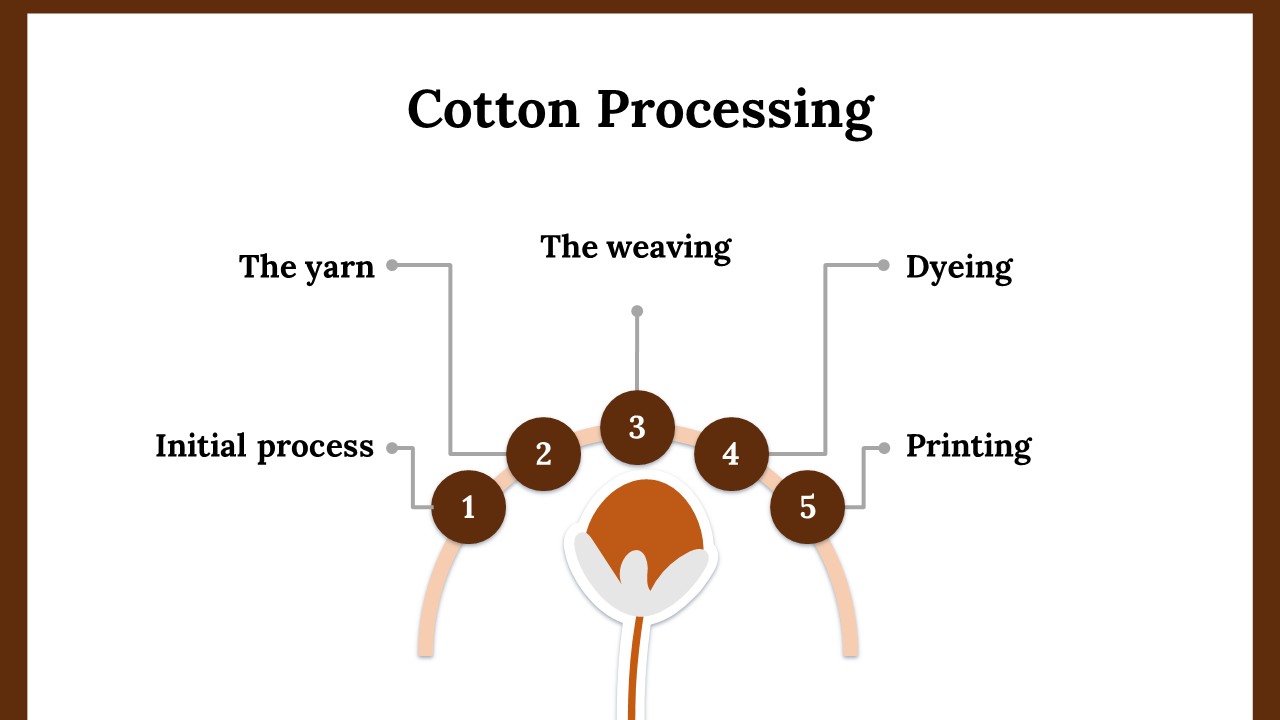100119-world-cotton-day-12