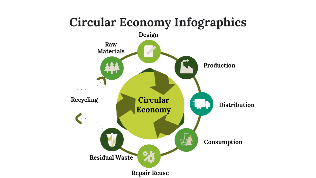 400120-circular-economy-infographics-16