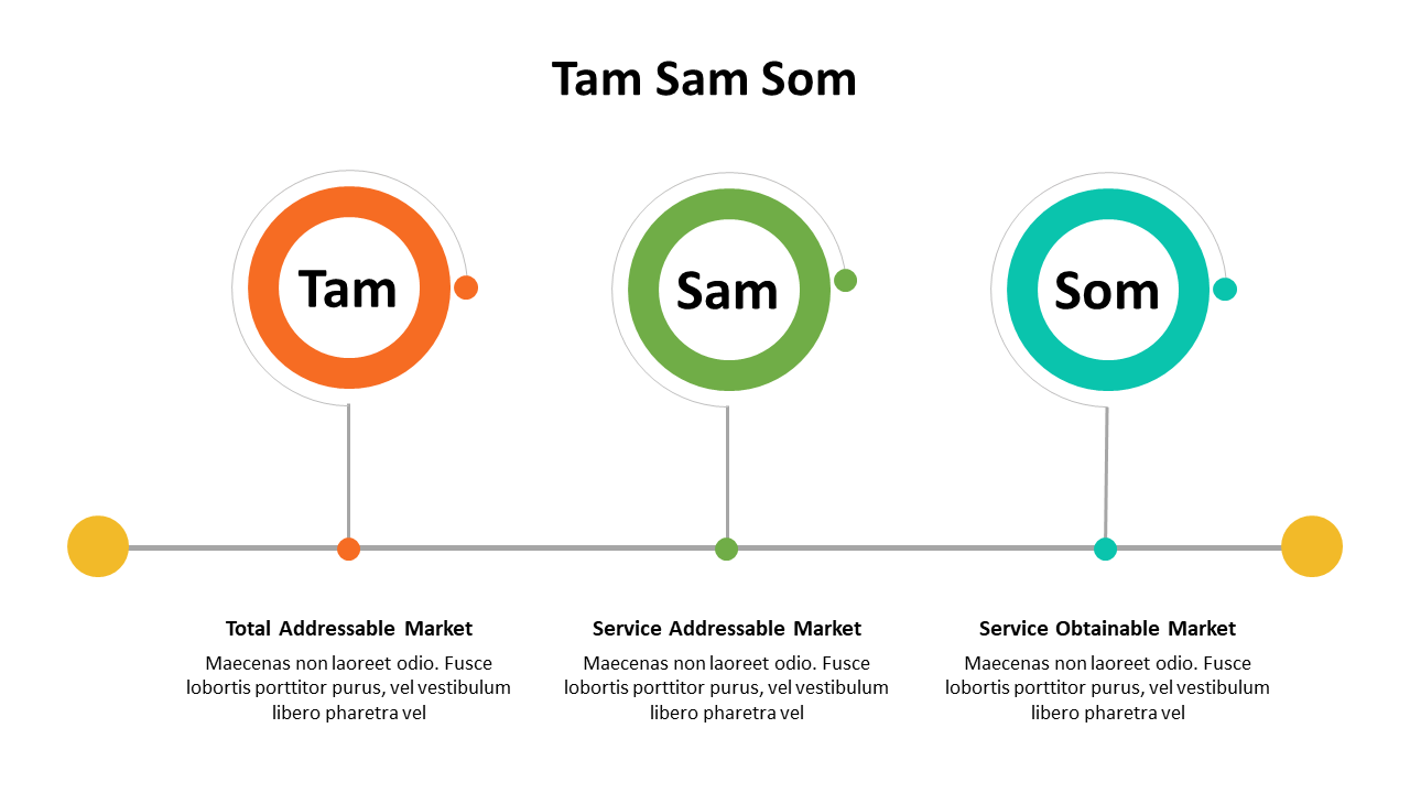 500001-tam-sam-som-07