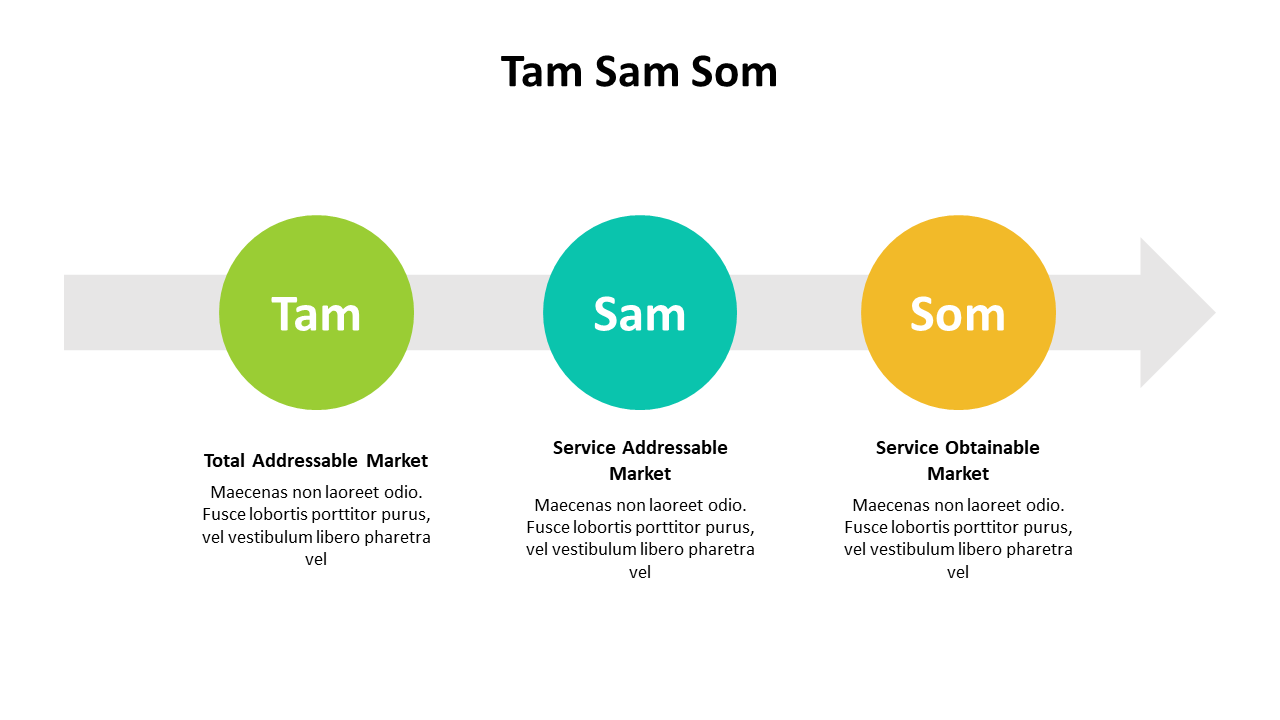 500001-tam-sam-som-14