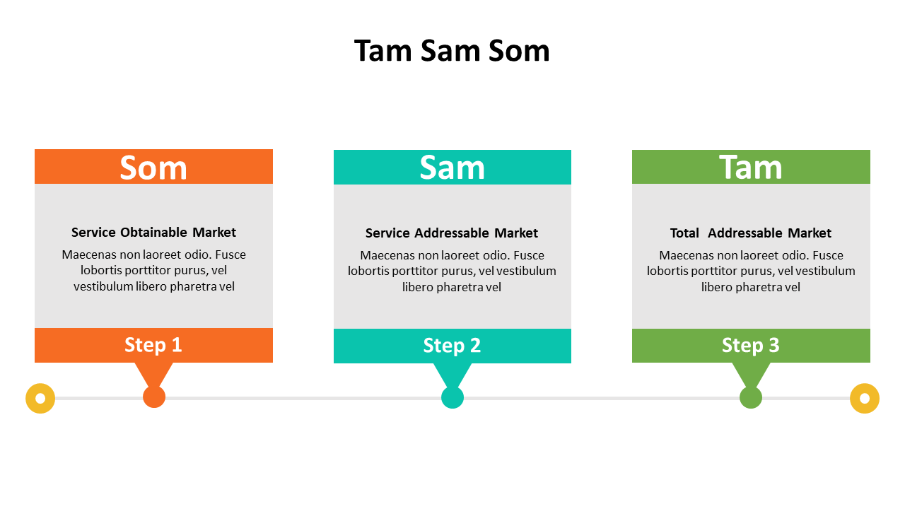 500001-tam-sam-som-17