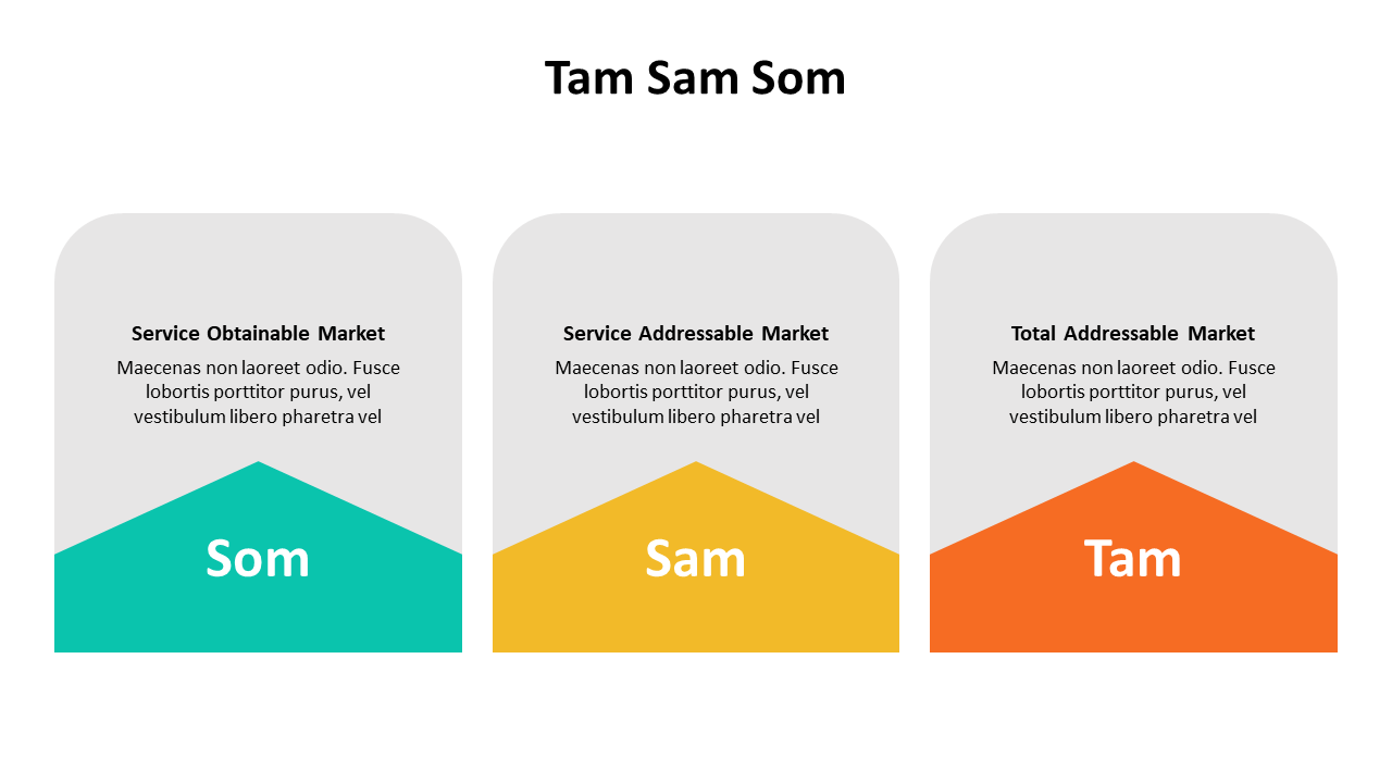 500001-tam-sam-som-20