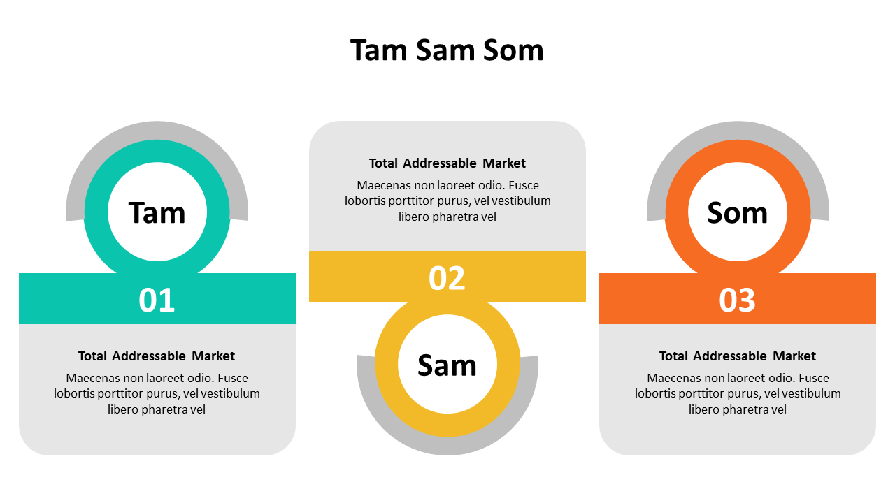 500001-tam-sam-som-22