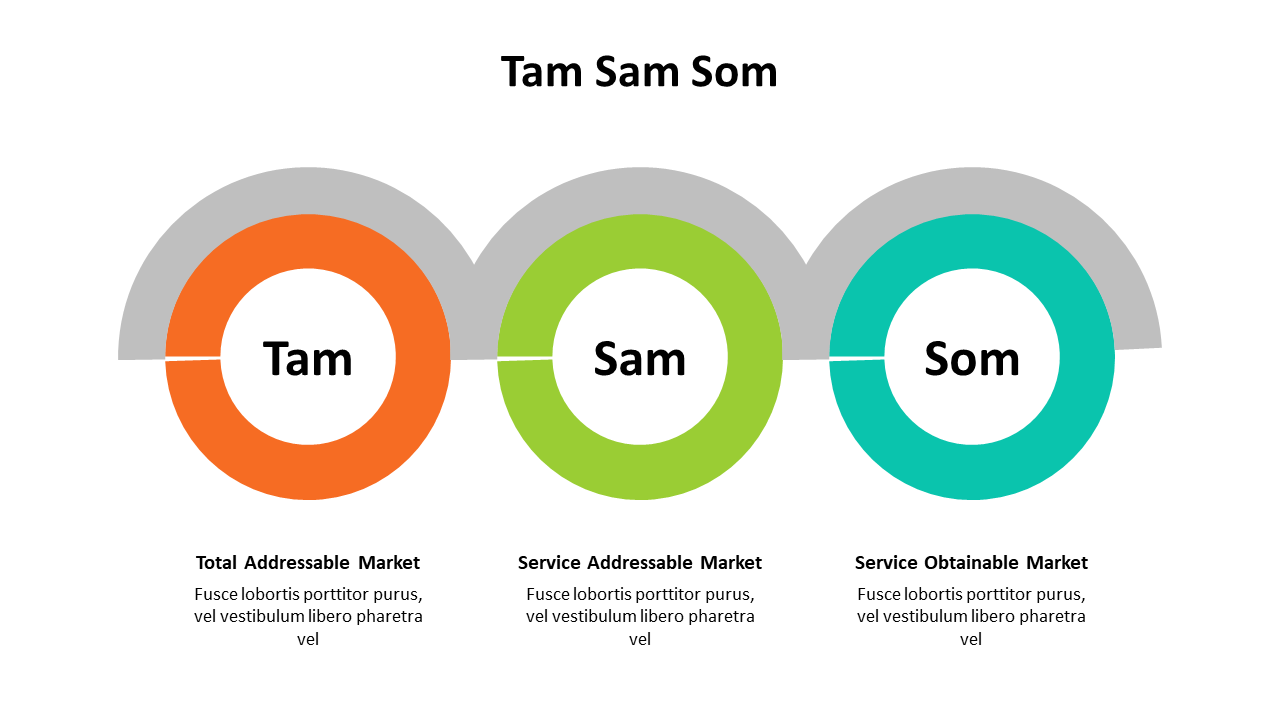500001-tam-sam-som-26