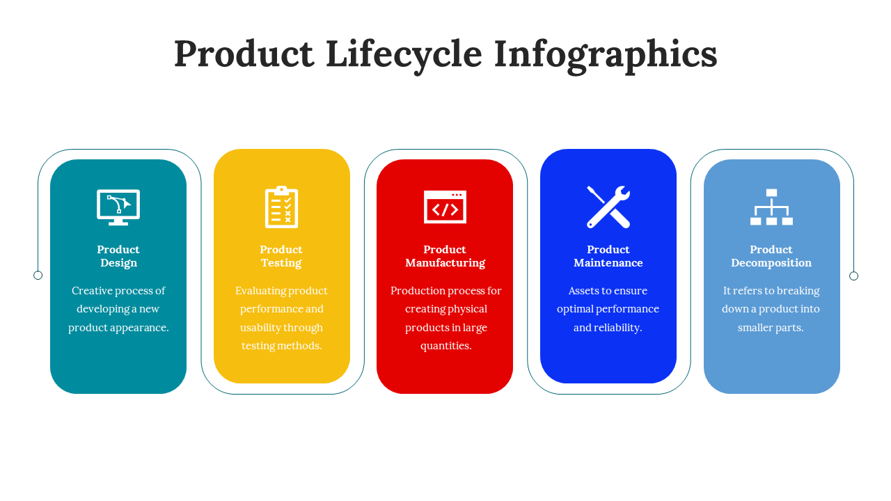 300122-product-lifecycle-infographics-05
