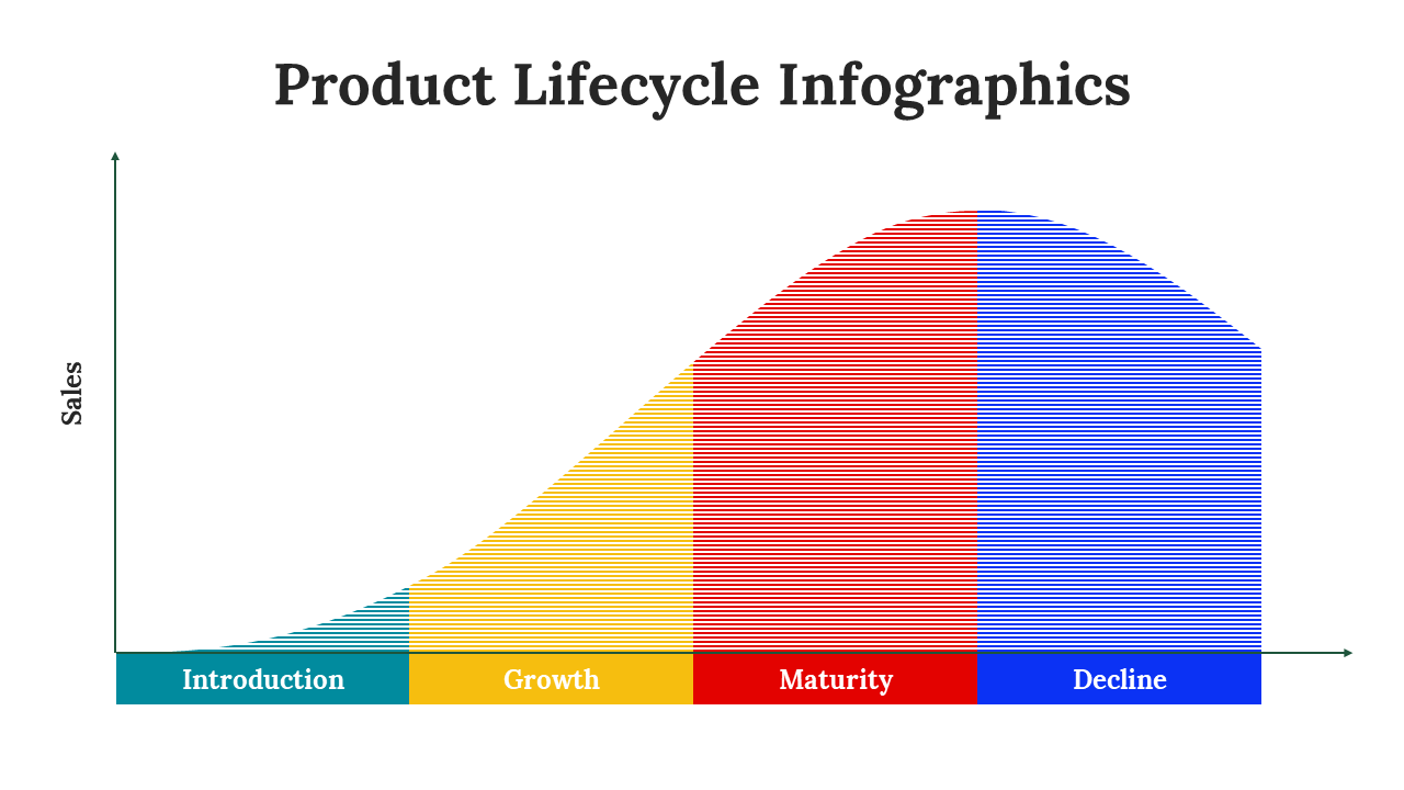 300122-product-lifecycle-infographics-06