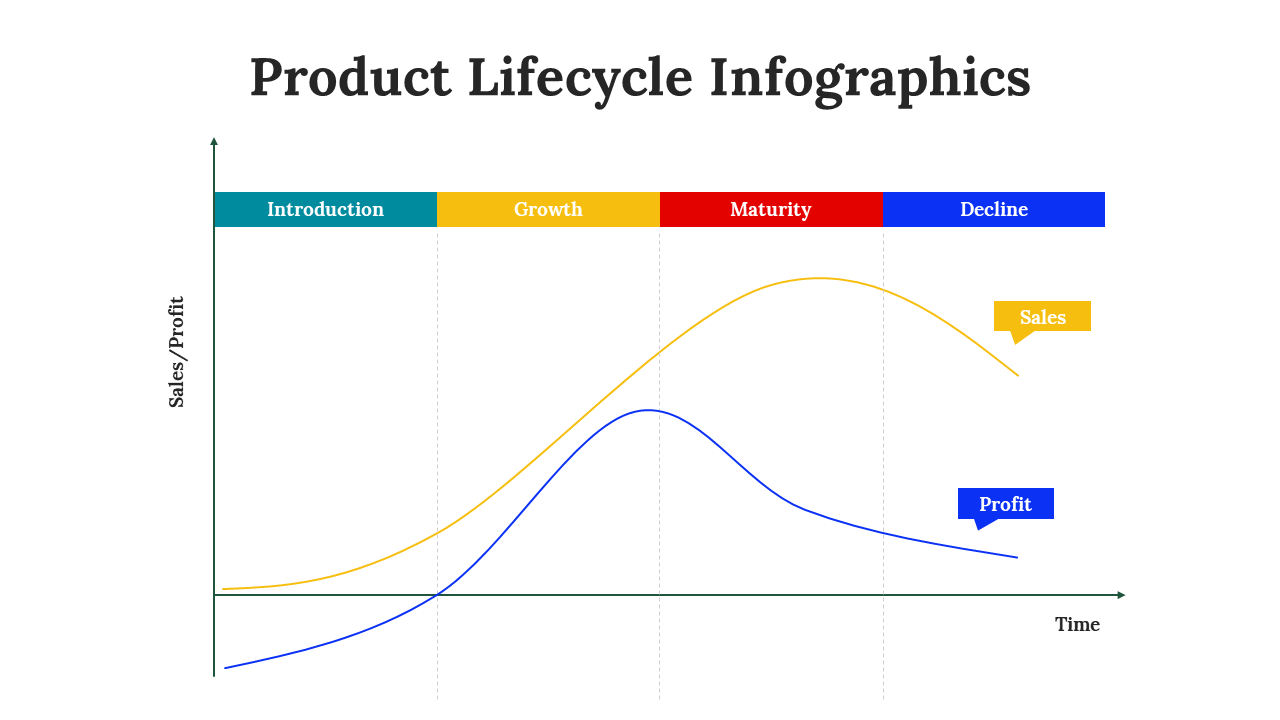 300122-product-lifecycle-infographics-08