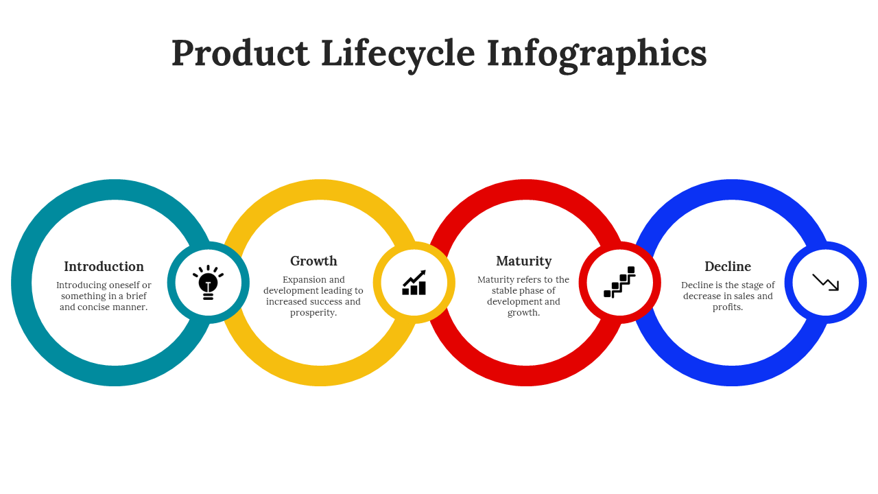 300122-product-lifecycle-infographics-29