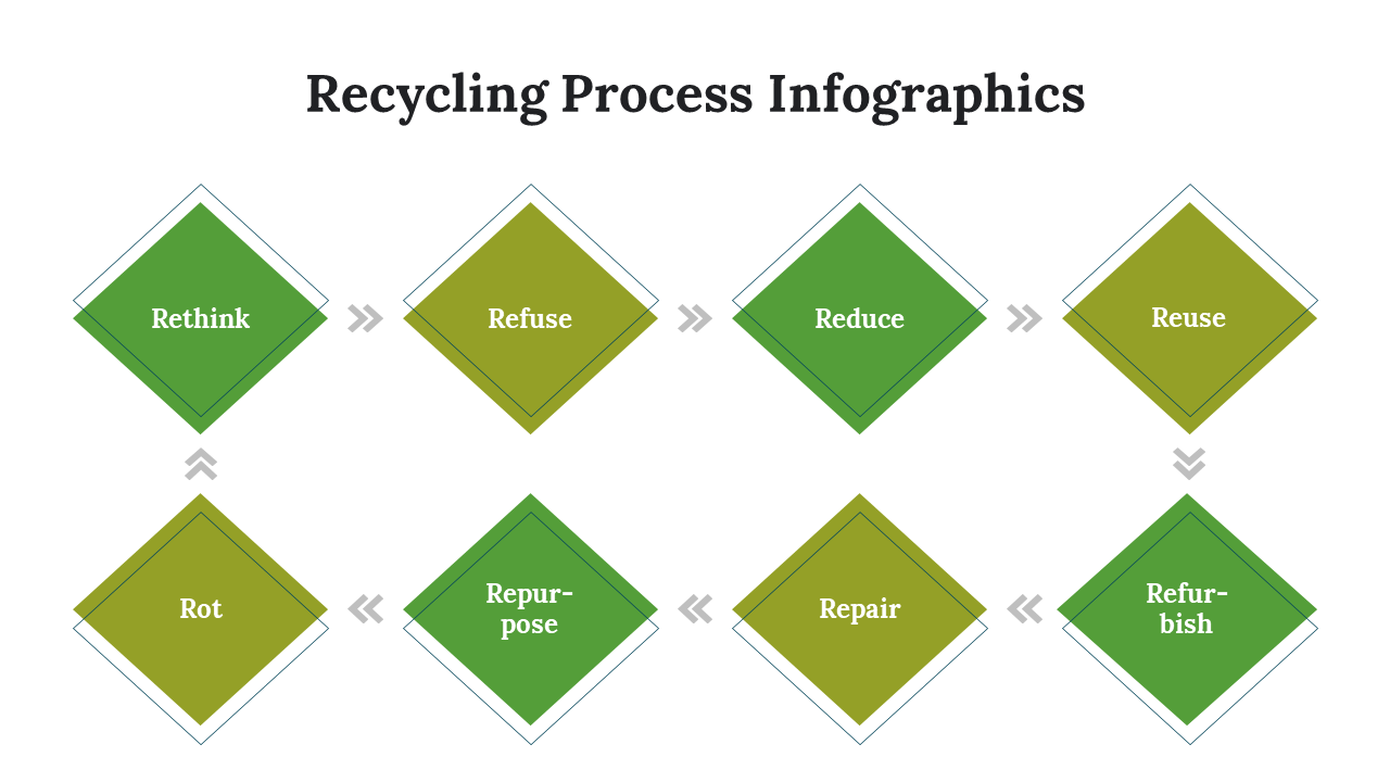 400119-recycling-process-infographics-21
