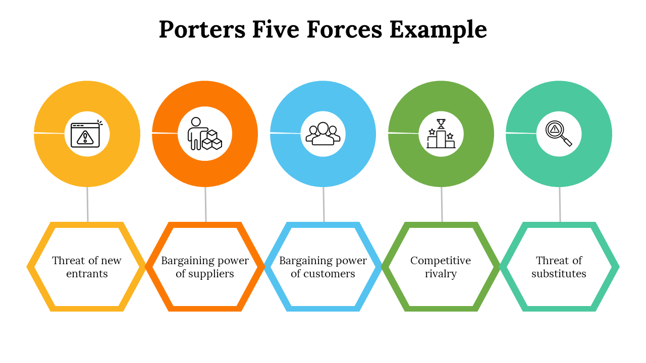 500004-porters-five-forces-example-08