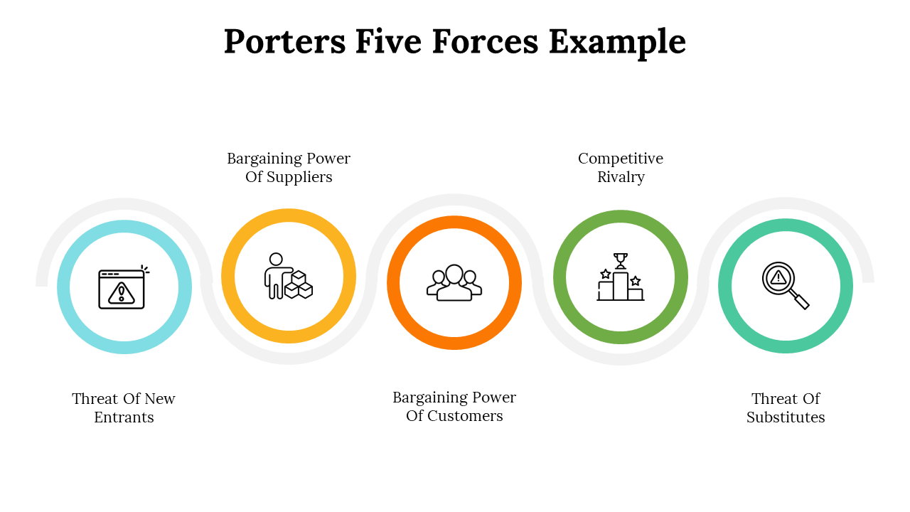 500004-porters-five-forces-example-16