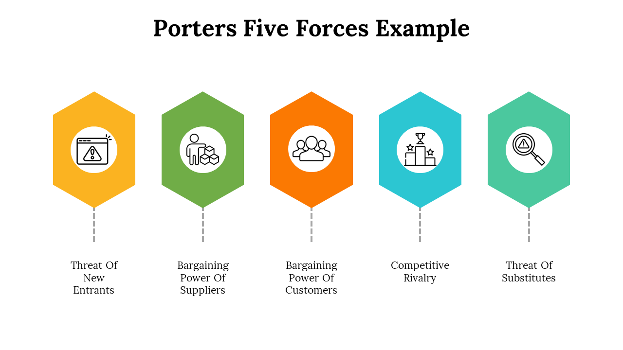 500004-porters-five-forces-example-20