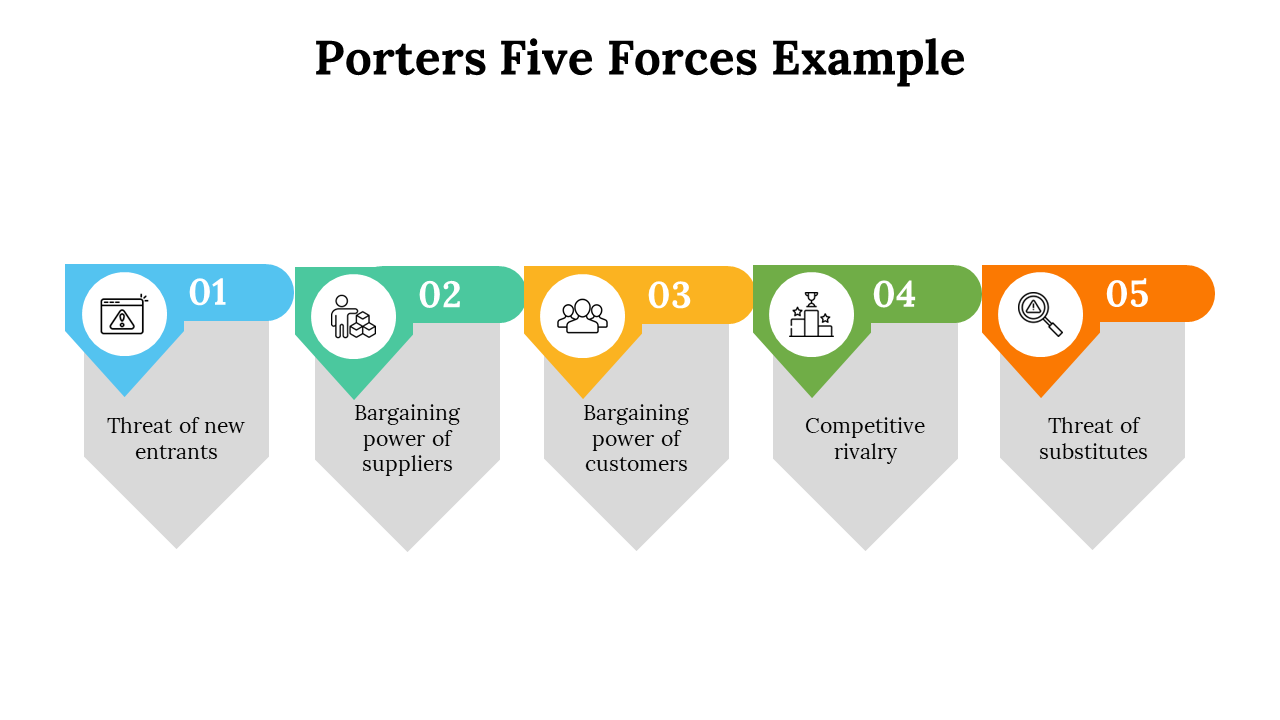 500004-porters-five-forces-example-26
