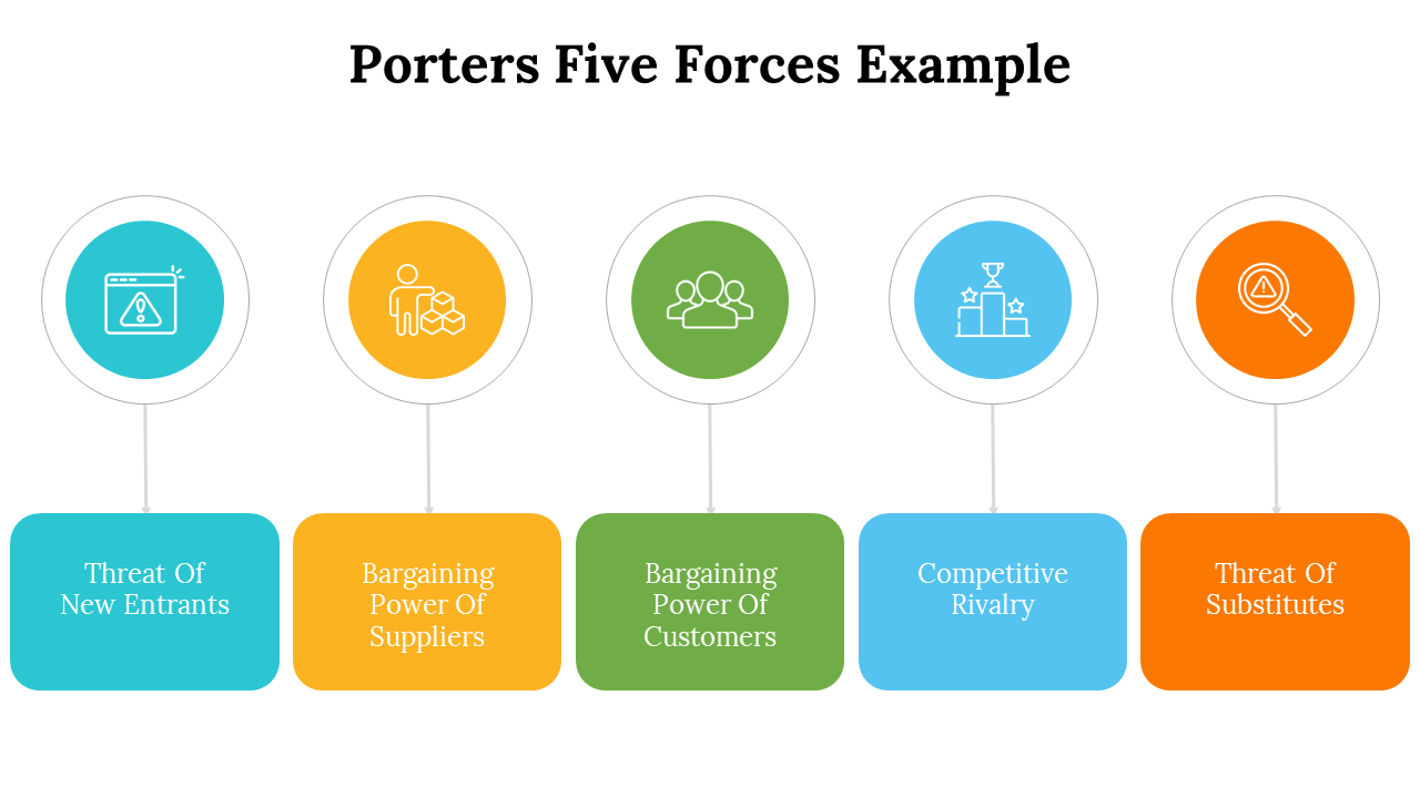 500004-porters-five-forces-example-28
