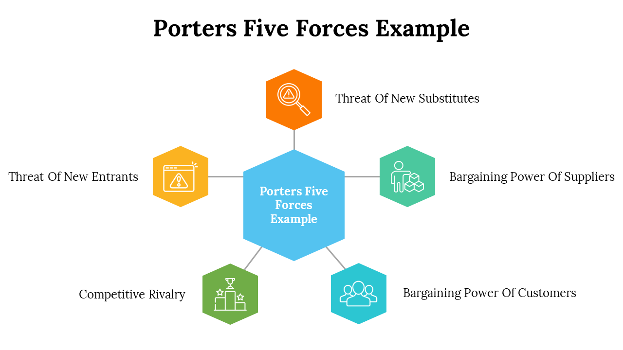 500004-porters-five-forces-example-31