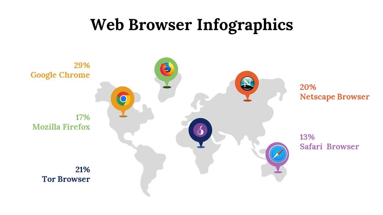 300150-web-browser-infographics-26