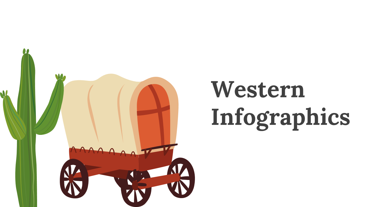 Vibrant western themed slide deck with infographics featuring cowboys, horses, wanted posters, and desert imagery.