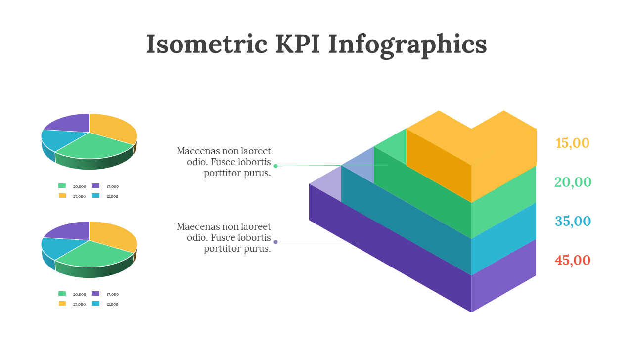 Isometric KPI Infographics PPT And Google Slides Themes