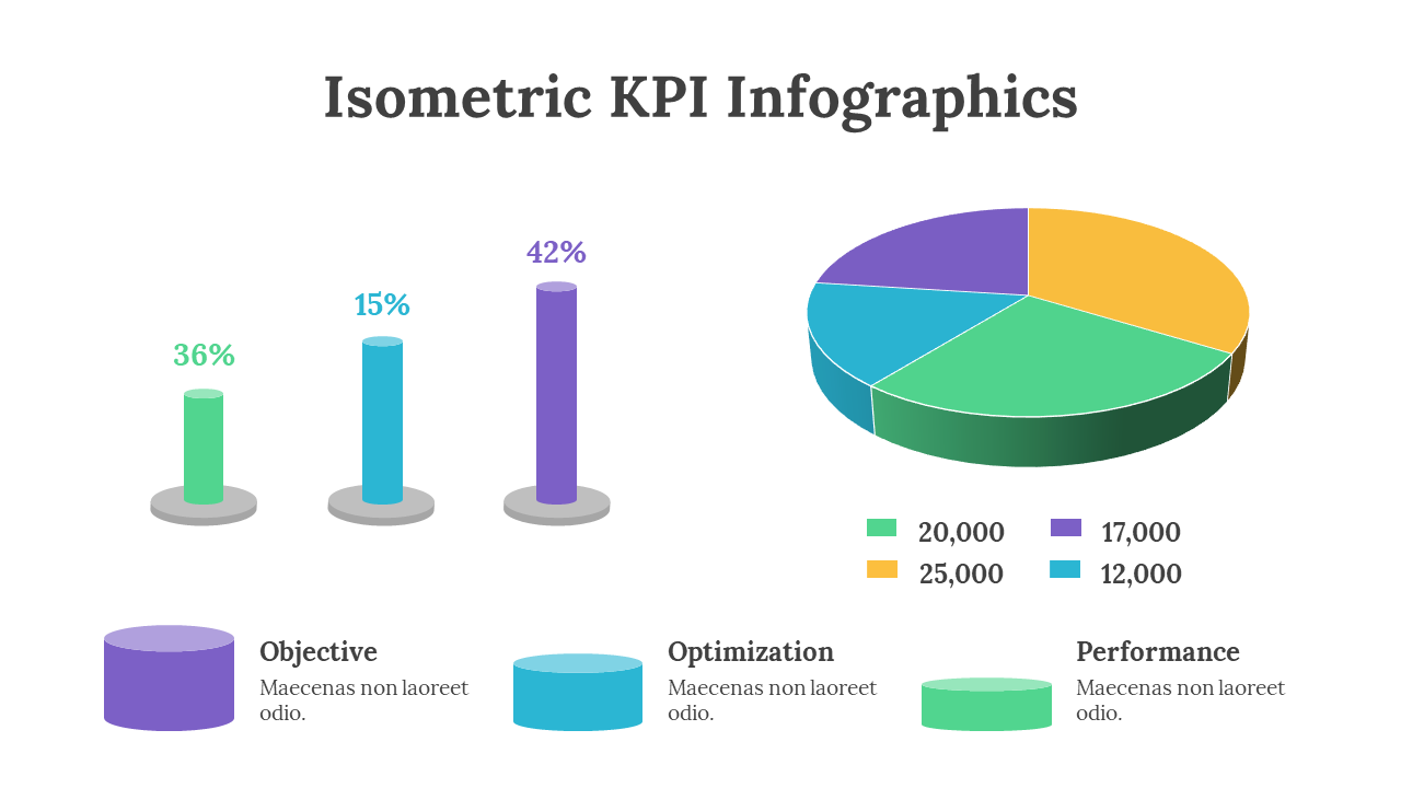 Isometric KPI Infographics PPT And Google Slides Themes