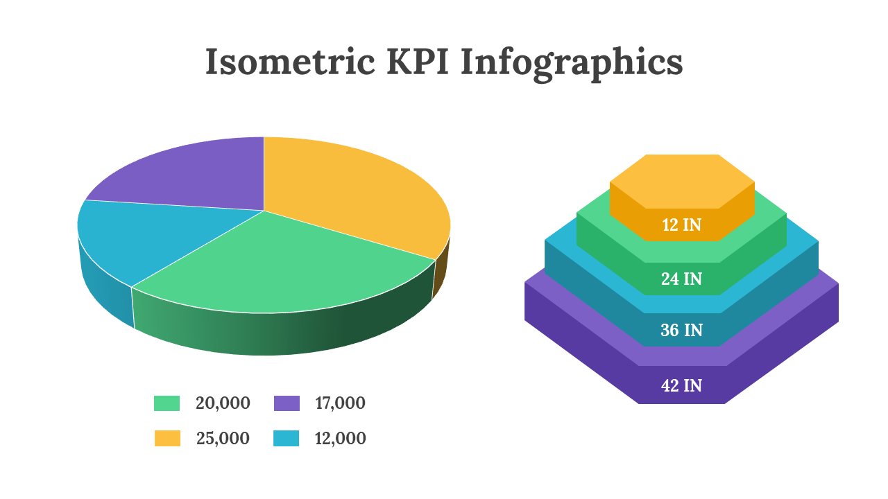 Isometric KPI Infographics PPT And Google Slides Themes