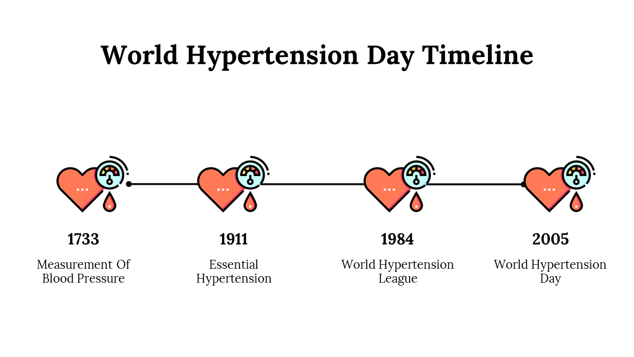 300189-world-hypertension-day-17