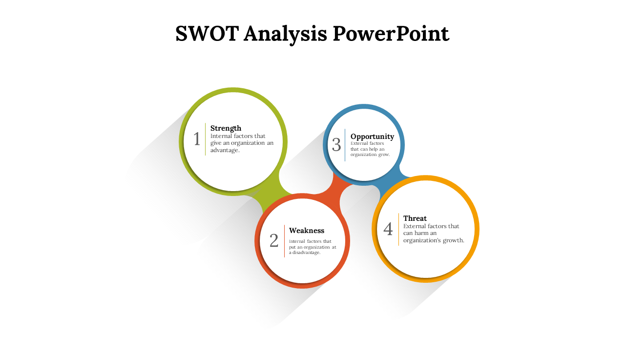 SWOT Analysis PowerPoint slide displaying circles for strengths, weaknesses, opportunities, and threats with descriptions.
