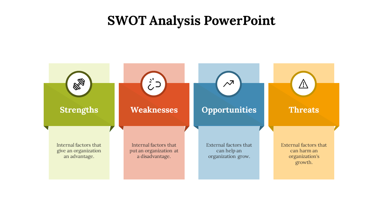 SWOT Analysis slide with colored banners for Strengths, Weaknesses, Opportunities, and Threats, each with an associated icon.