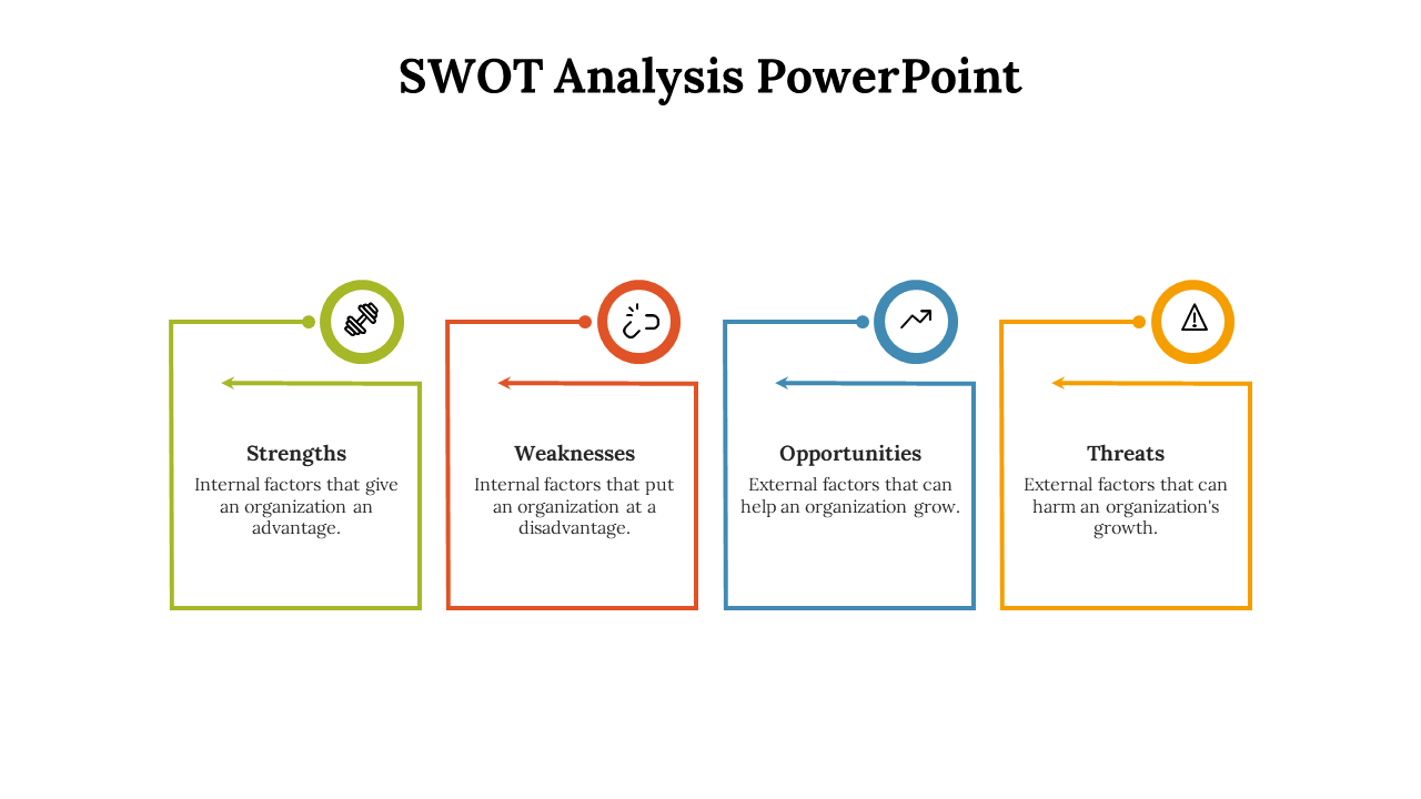 SWOT Analysis slide with colored boxes for Strengths, Weaknesses, Opportunities, and Threats, each with an arrow and an icon.