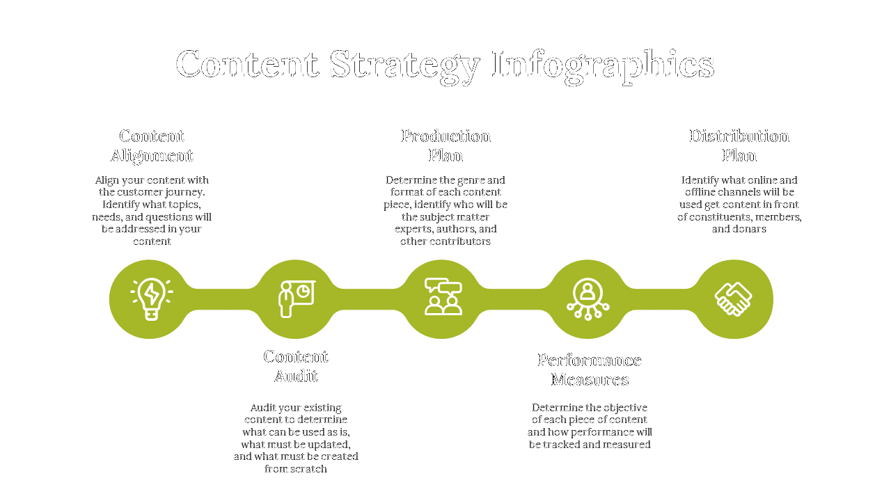 100196-content-strategy-infographics-04