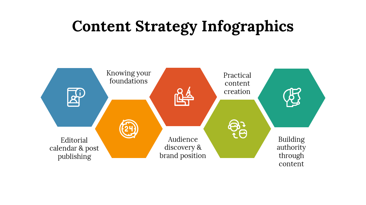 100196-content-strategy-infographics-05