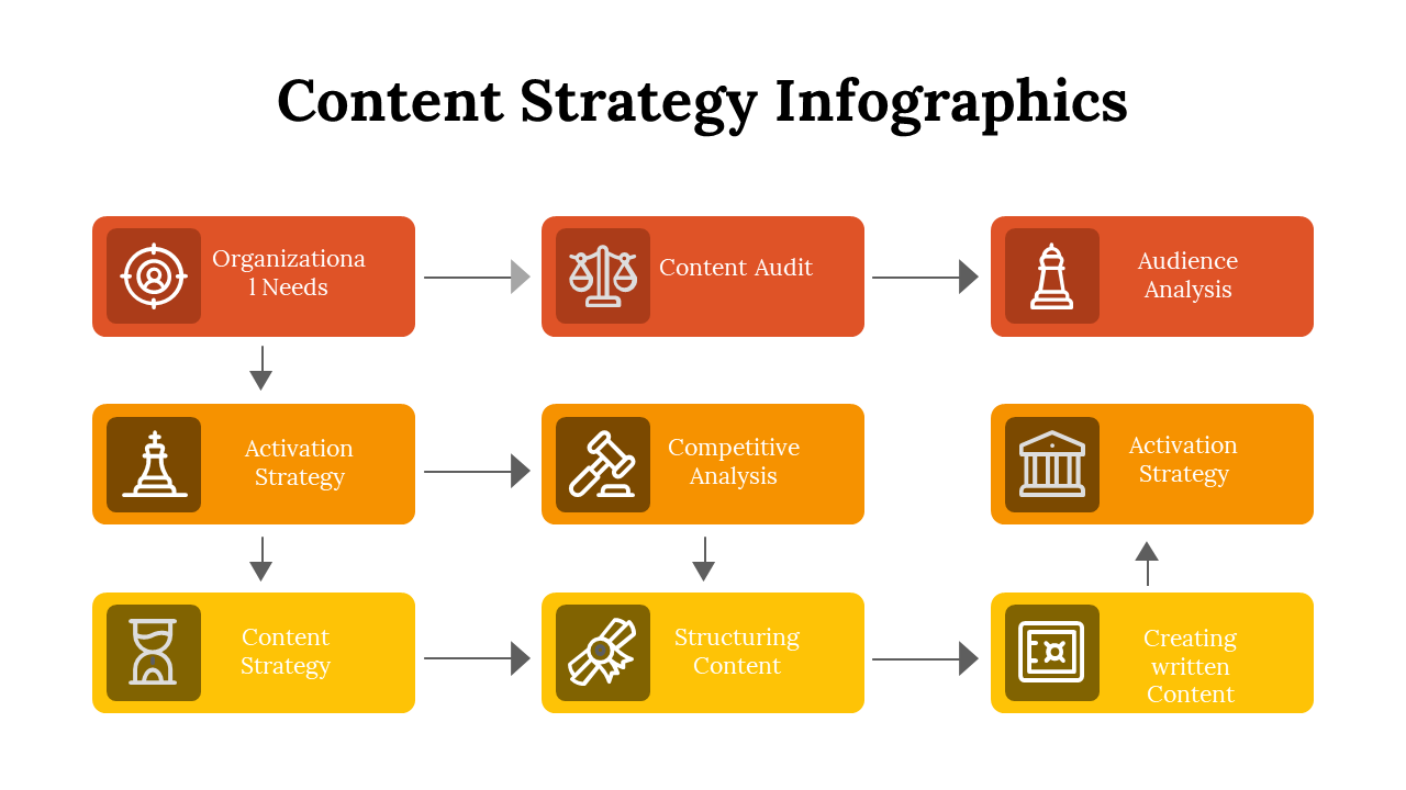 100196-content-strategy-infographics-17