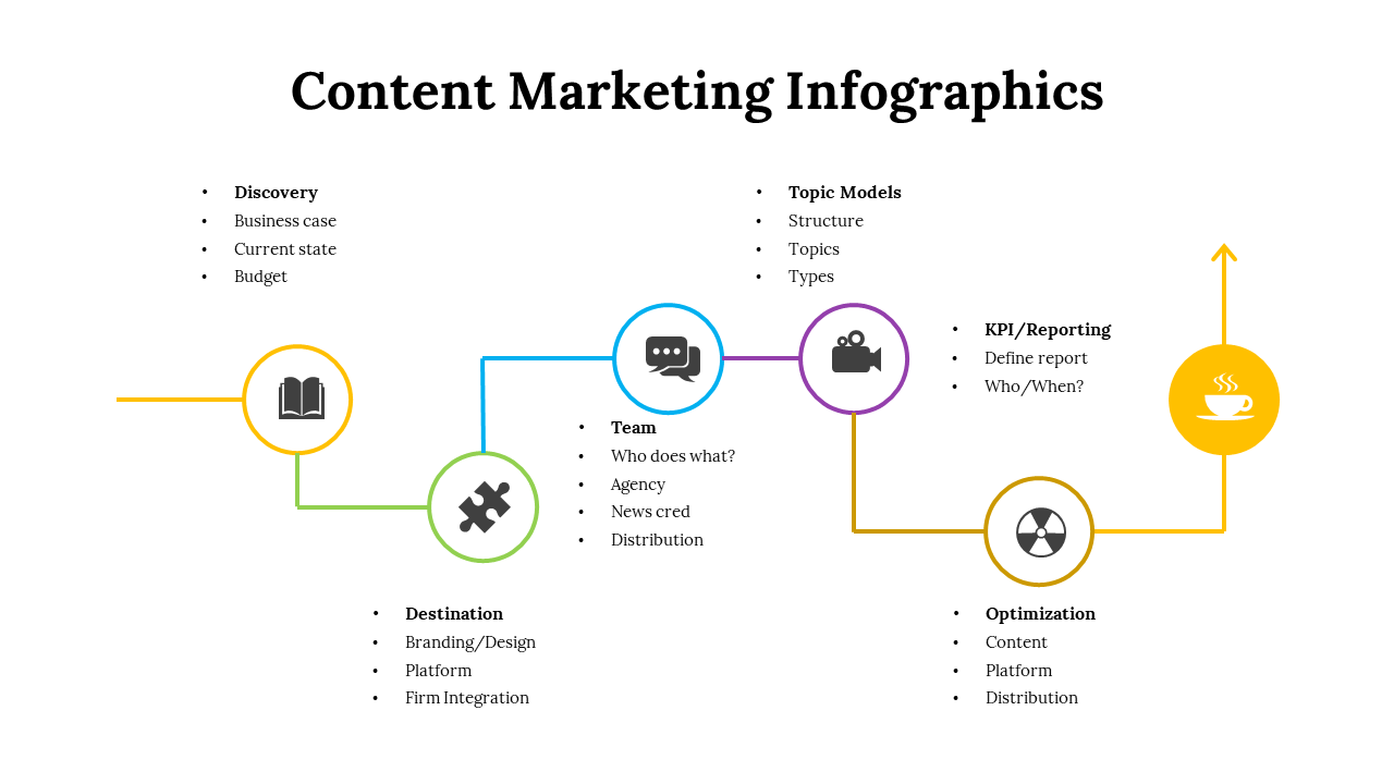 100194-content-marketing-infographics-07