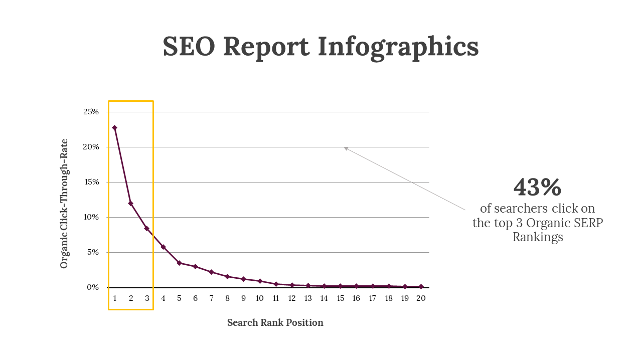 200195-seo-report-infographics-14