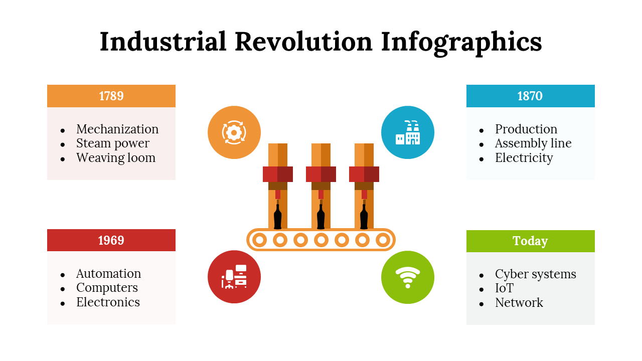 100214-industrial-revolution-infographics-25