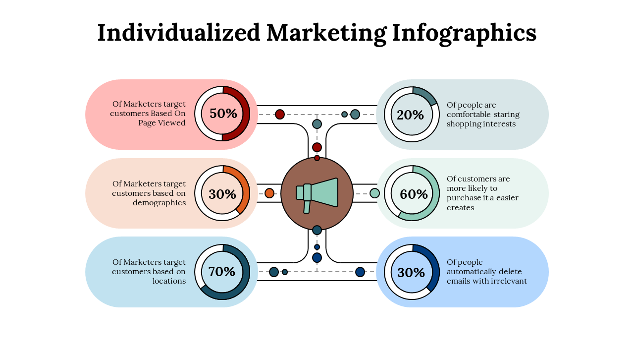 100227-individualized-marketing-infographics-04