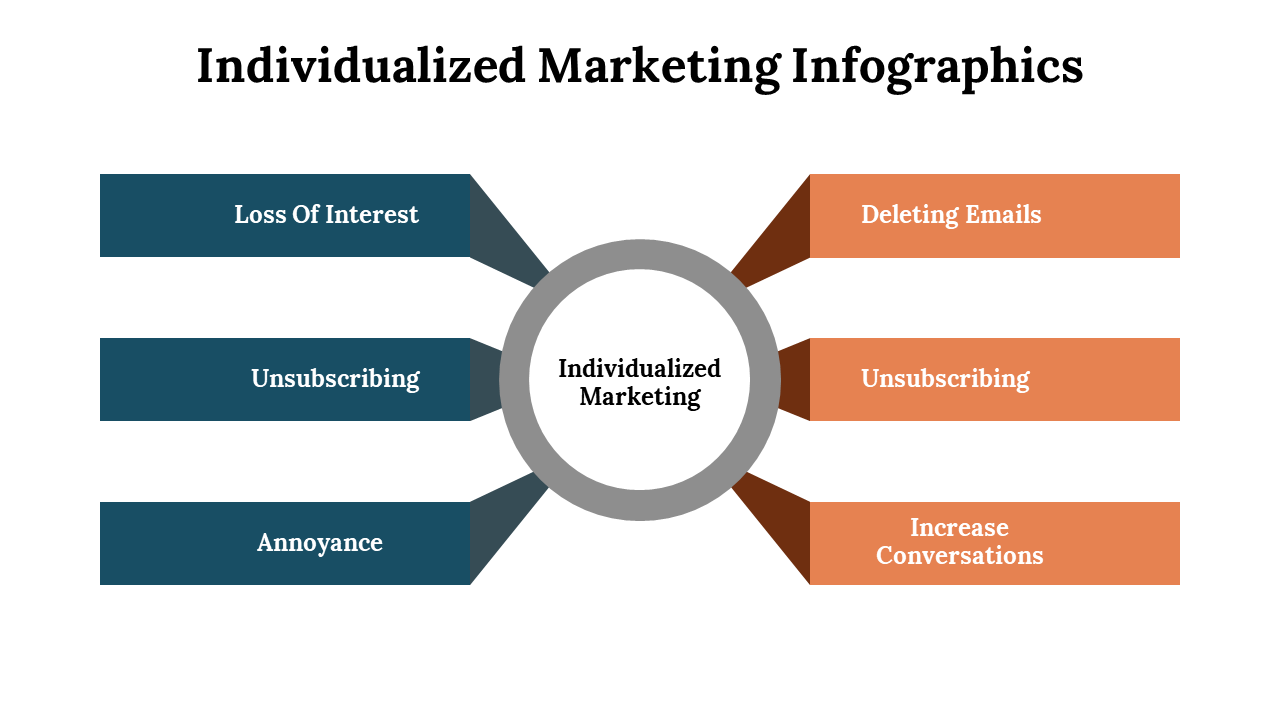 100227-individualized-marketing-infographics-13