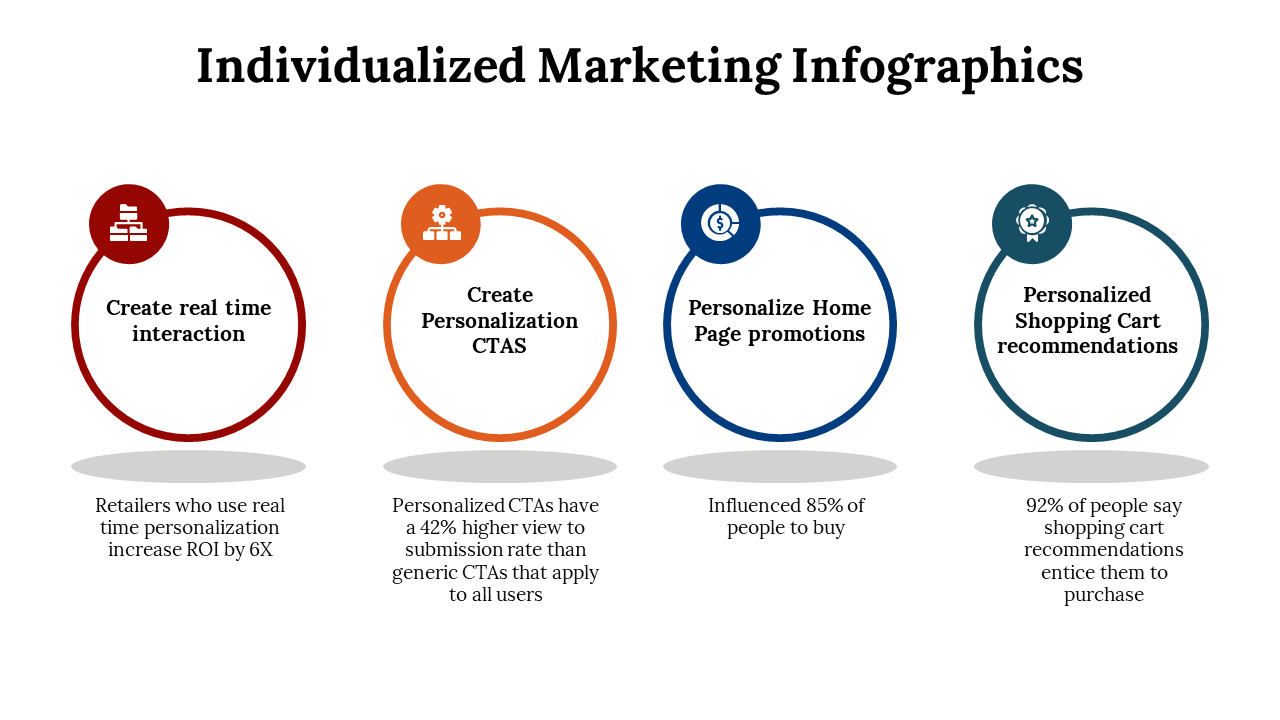100227-individualized-marketing-infographics-21