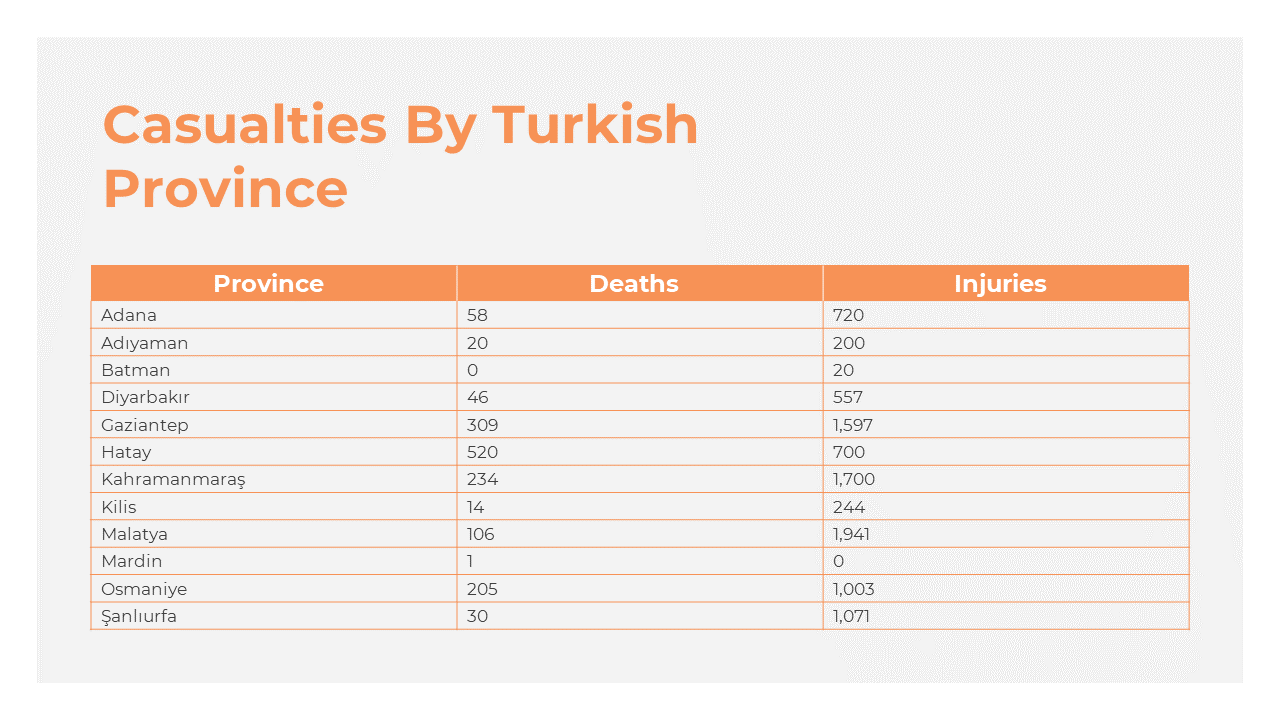 200230-turkey-syria-earthquake-10