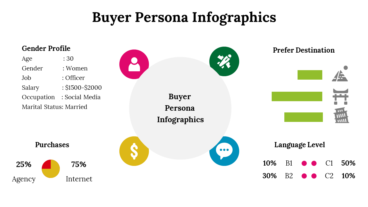 500016-buyer-persona-infographics-25