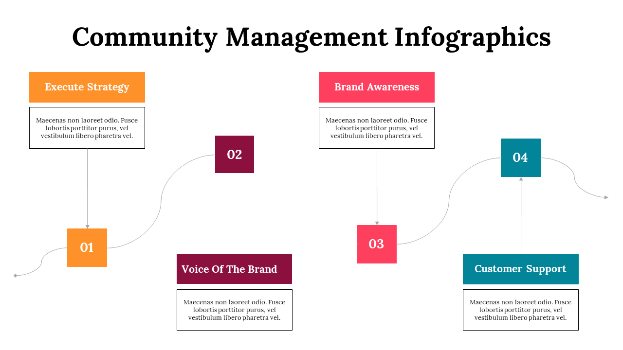 300260-community-management-infographics-22