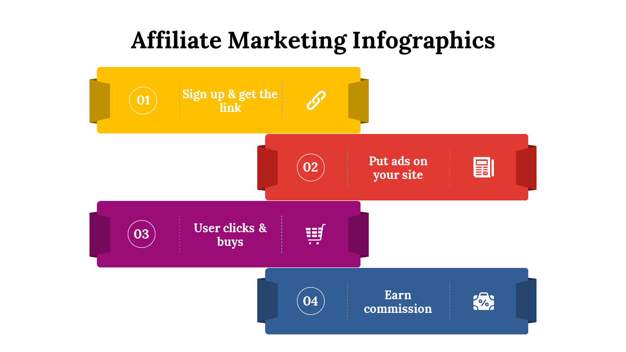 400331-affiliate-marketing-infographics-07