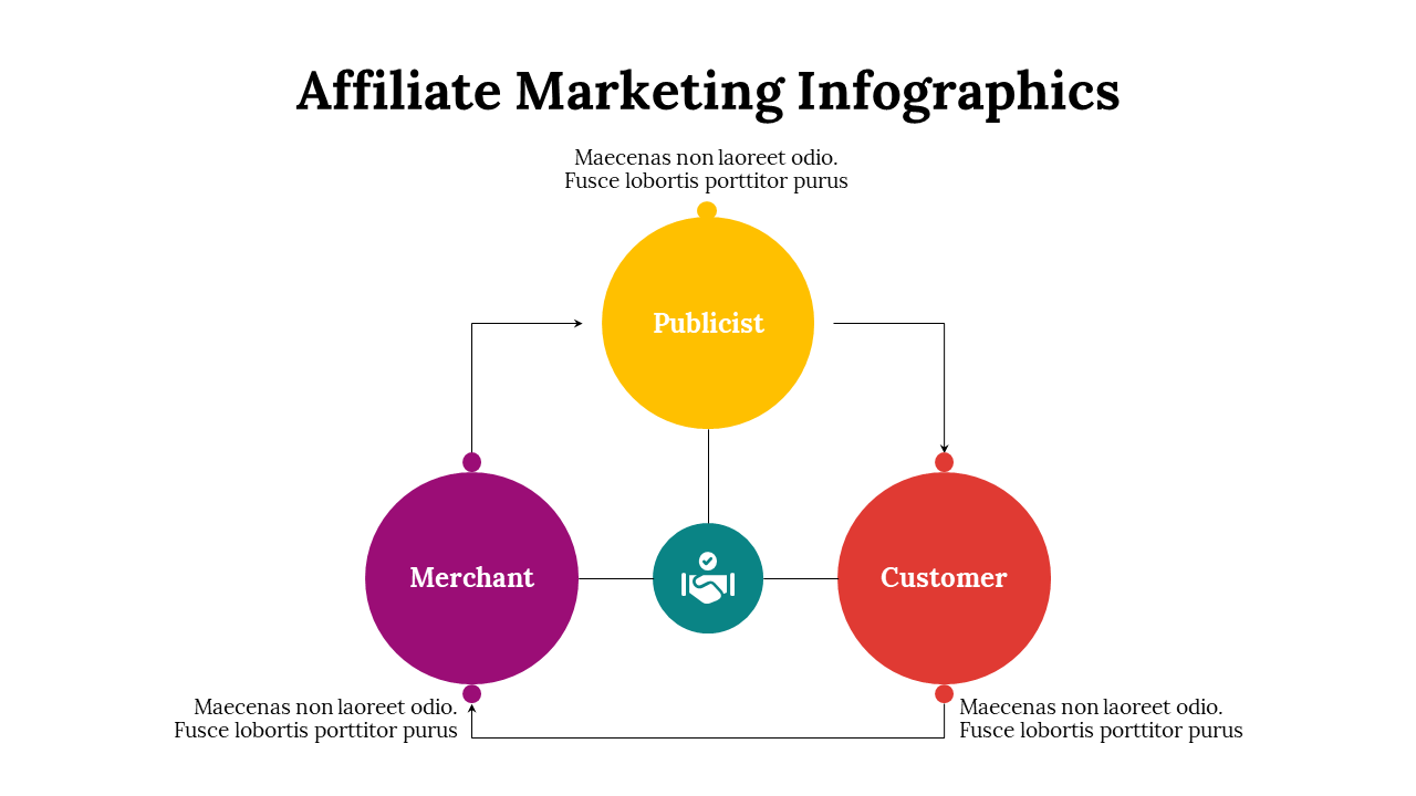 400331-affiliate-marketing-infographics-13