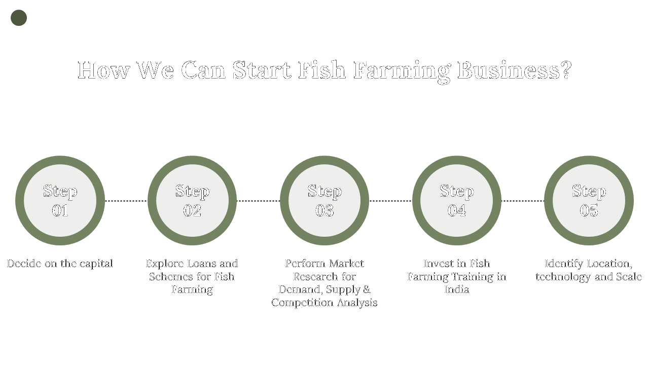 400332-fish-farming-business-plan-08