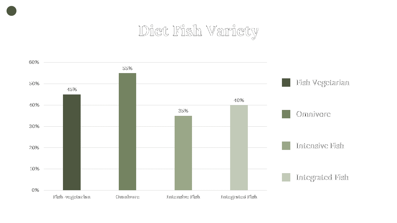 400332-fish-farming-business-plan-09